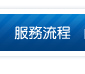 大阪環球影城行程